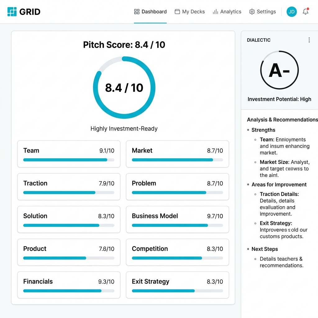 GRID Plattform-Dashboard