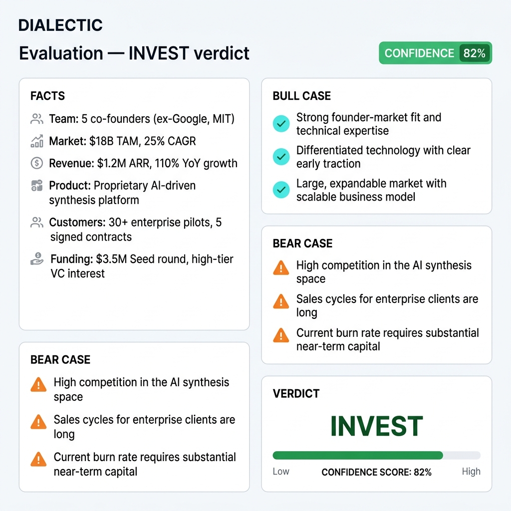 DIALECTIC Premium — Urteilsbildschirm