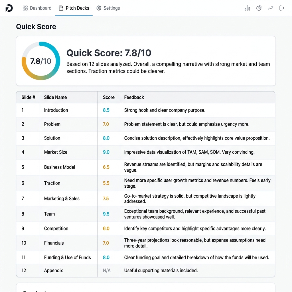 Quick Score — Pitch-Analyse-Ergebnis